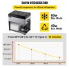 VEVOR 12 Volt Refrigerator, Portable Refrigerator (-4°F~68°F) With APP Control Car Compressor