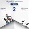 Folding Electric Scooter Light Portable Travel Scooter