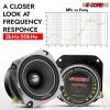 5 Core Tweeters Speakers Car Audio Pair 600W Combined Peak 4 Ohm 3.5 Inch Aluminum Super Bullet Tuiters Para Sonido Para Carro - TW BLT 150 CH PAIR